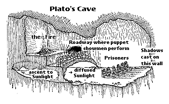 De grot van Plato